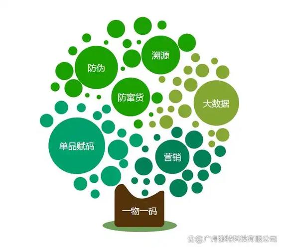 西安软件公司,西安软件外包,西安软件项目外包,西安软件开发,西安小